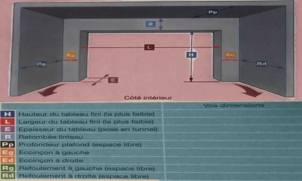 Dimensions porte de garage