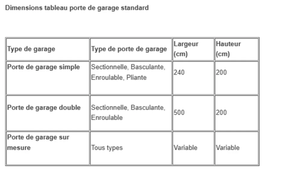 Dimensions tableau porte de garage standard