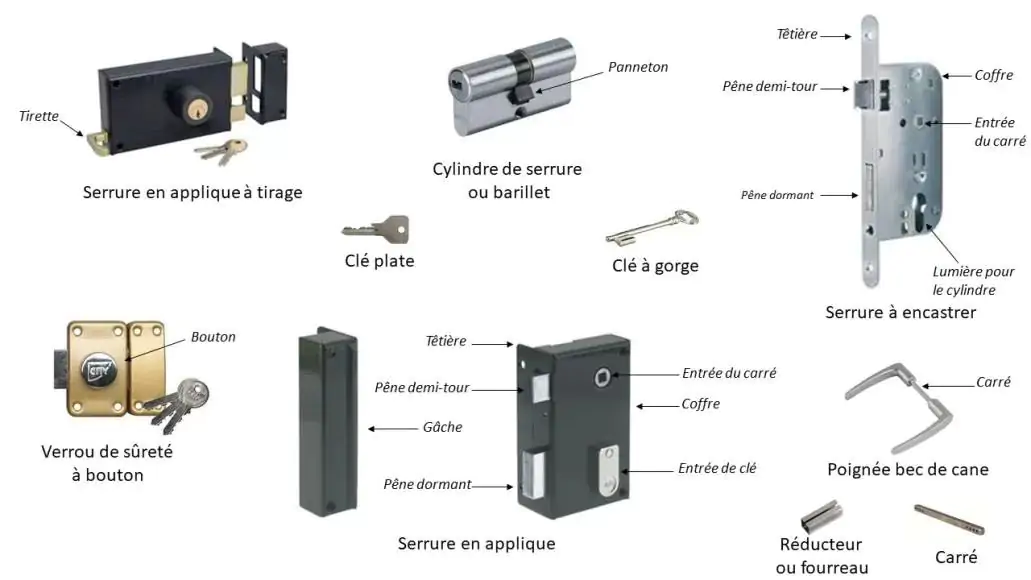 Serrure 3 points ou 5 points : laquelle choisir ?