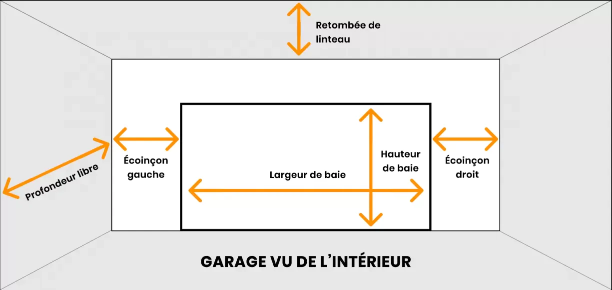 Comment prendre la mesure d'une porte de garage