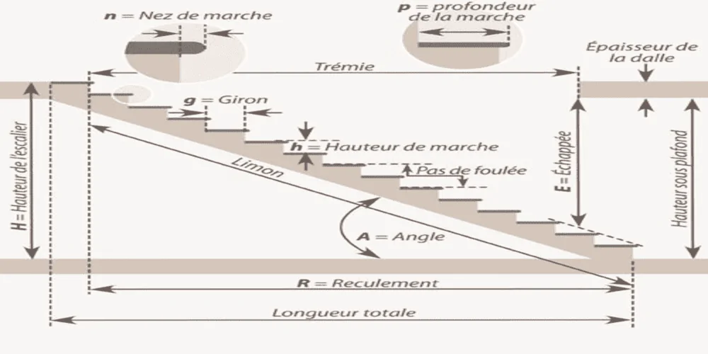 Comment dimensionner un escalier métallique