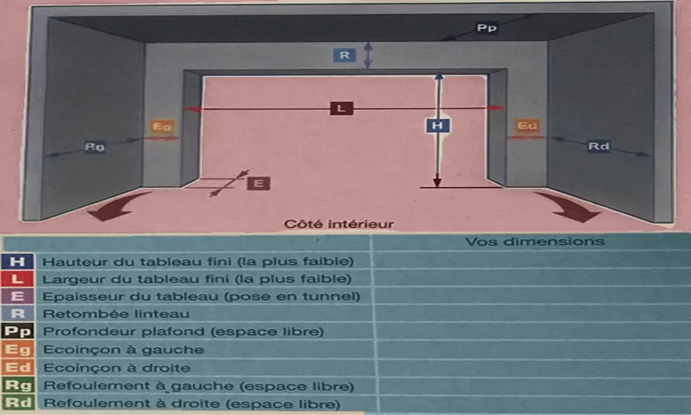 Dimensions porte de garage