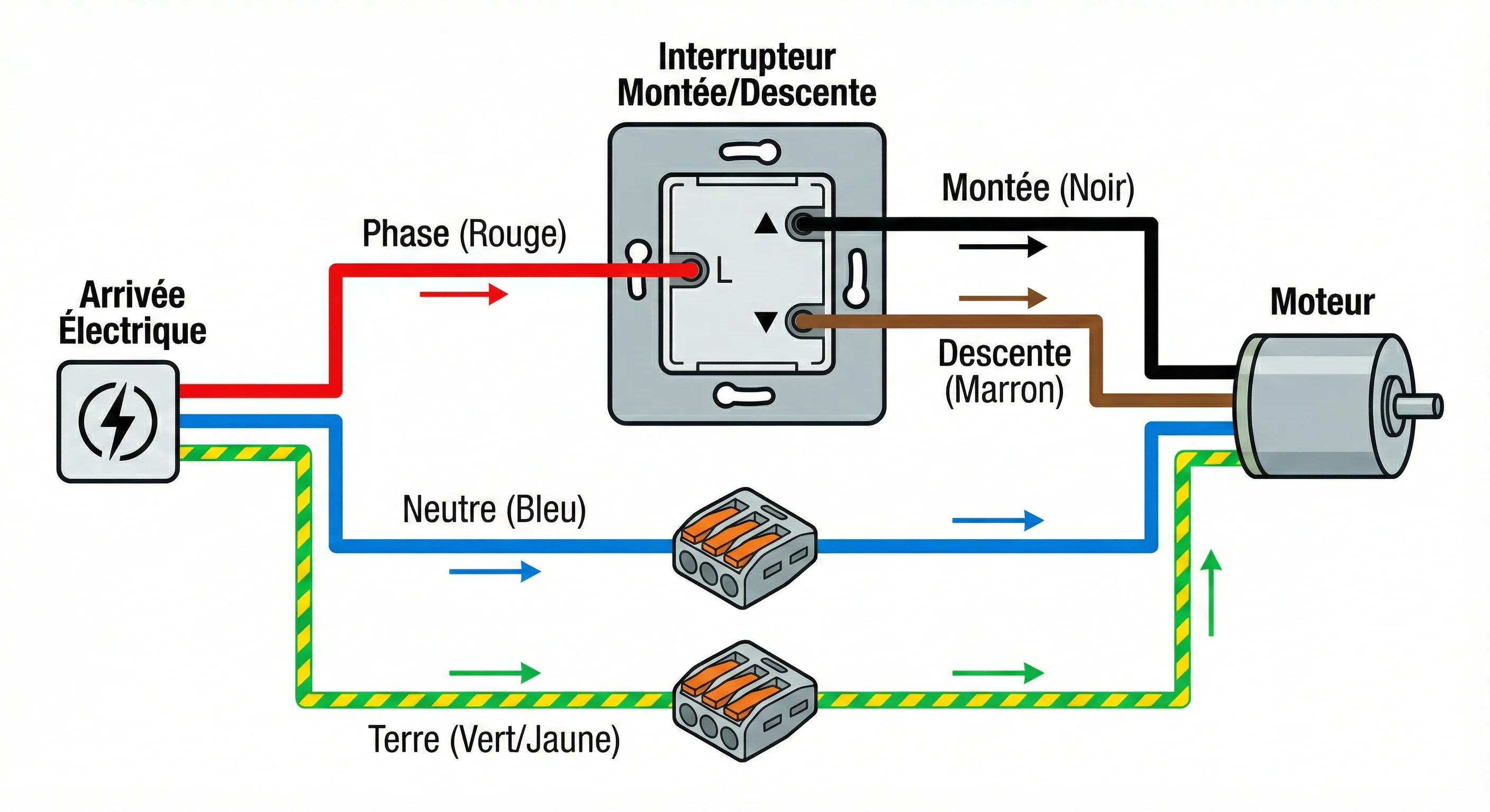 Schéma branchement et câblage moteur rideau métallique