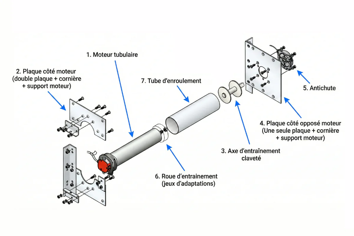 Composantes axe rideau métallique à motorisation tubulaire