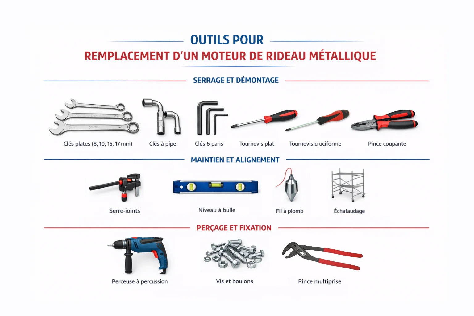 Les outils nécessaires pour remplacer un moteur de rideau métallique