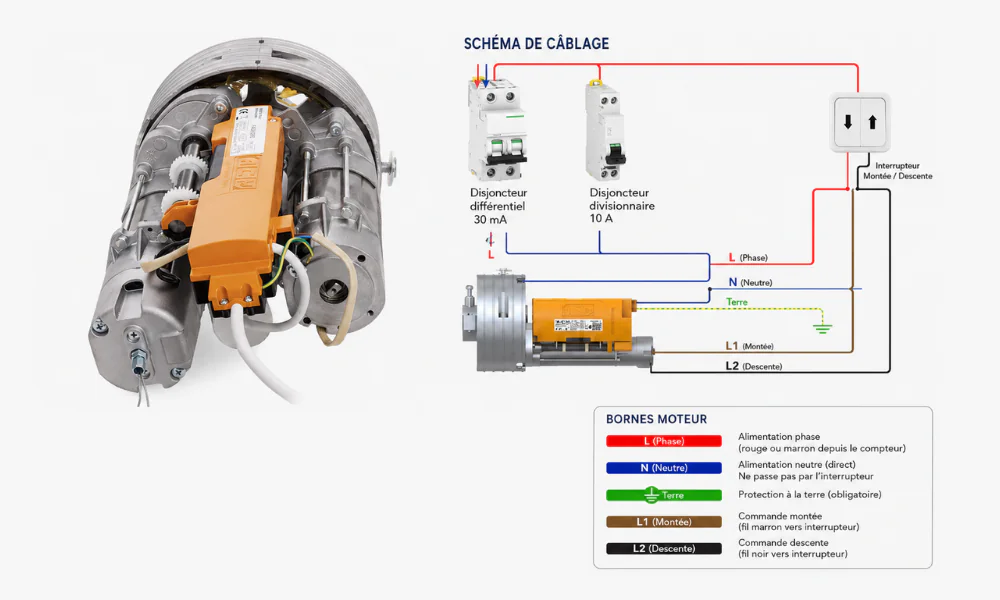 Branchement électrique moteur rideau métallique central